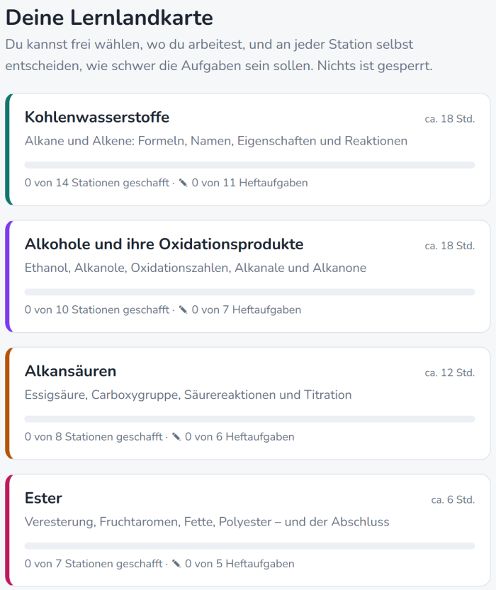 Lernlandkarte mit vier Modulen: Kohlenwasserstoffe, Alkohole, Alkansäuren, Ester