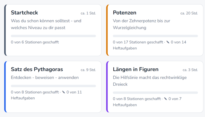 Lernlandkarte mit Modulen: Startcheck, Potenzen, Satz des Pythagoras, Längen in Figuren