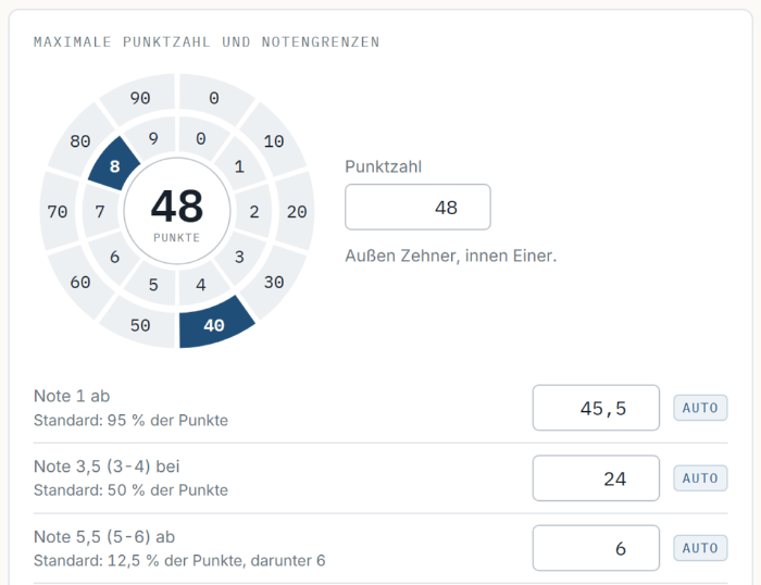 Zifferblatt mit 48 Punkten und die Grenzen für Note 1, 3–4 und 5–6
