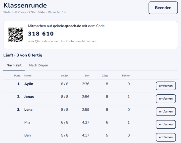 Klassenrunde am Beamer: Code und QR-Code, darunter die Rangliste mit gelösten Kreisen, Zeit, Zügen und Fehlern