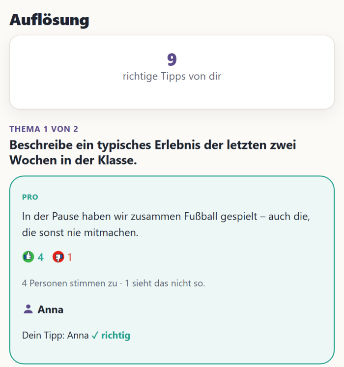 Auflösung am Handy: „9 richtige Tipps von dir“, darunter „Thema 1 von 2“ und eine Pro-Karte mit 4 Daumen hoch, 1 Daumen runter, der Urheberin Anna und „Dein Tipp: Anna ✓ richtig“.